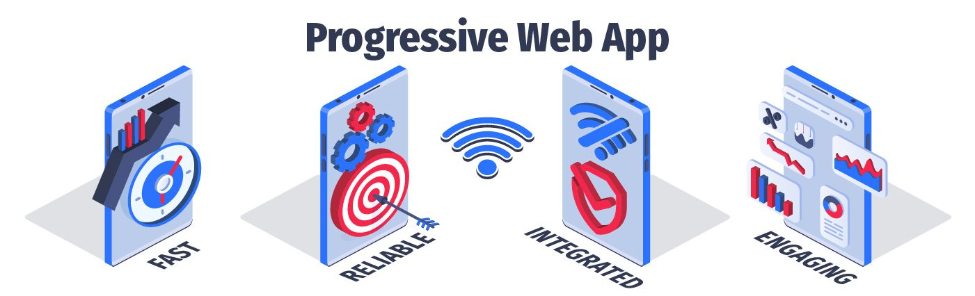 Como criar Progressive Web Apps indexáveis