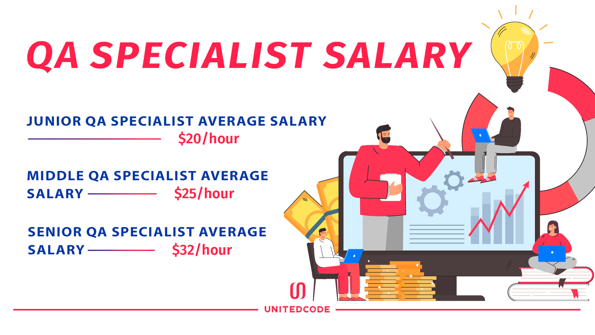 Manual vs Automation Testing - Salary Differences for QA Specialists