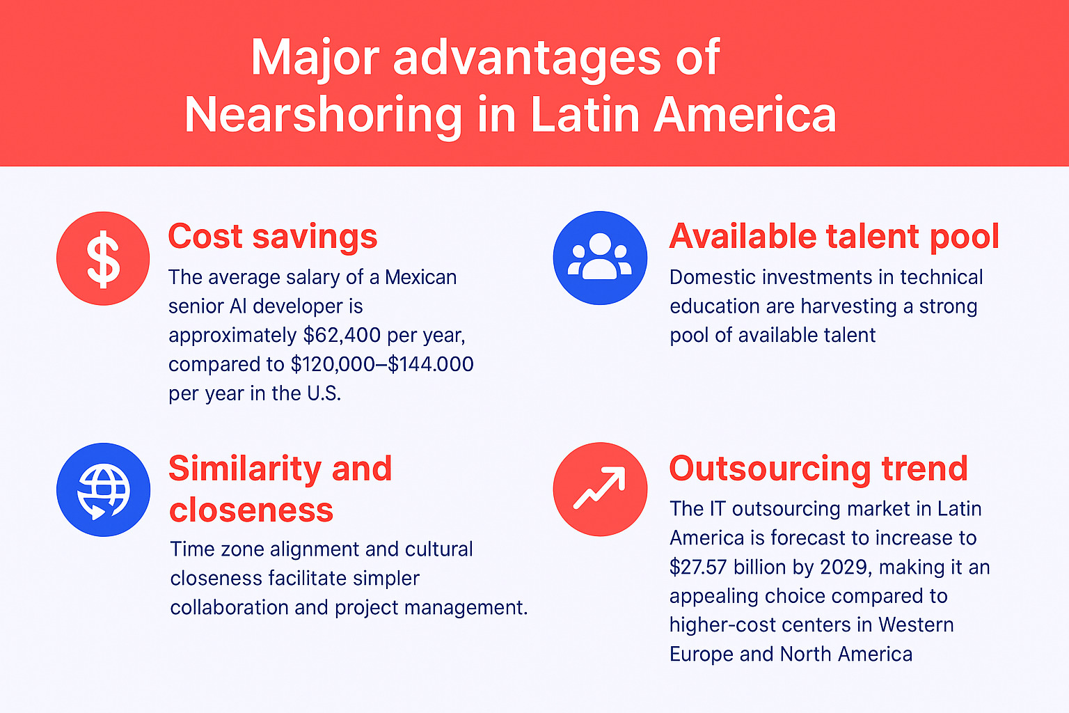 Tech Job Market 2025: Hiring Outlook & Trends