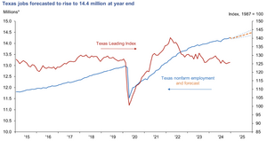 Hiring in Texas: Fast Growth, Fierce Competition, and a Shifting Talent Landscape